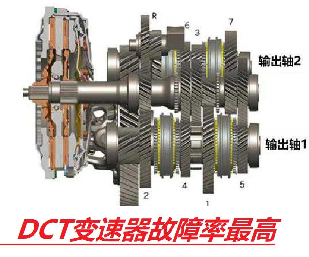 dct双离合变速器怎么样？听到内幕后，再也不想买它了！